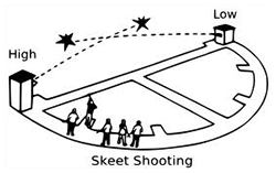 Skeet